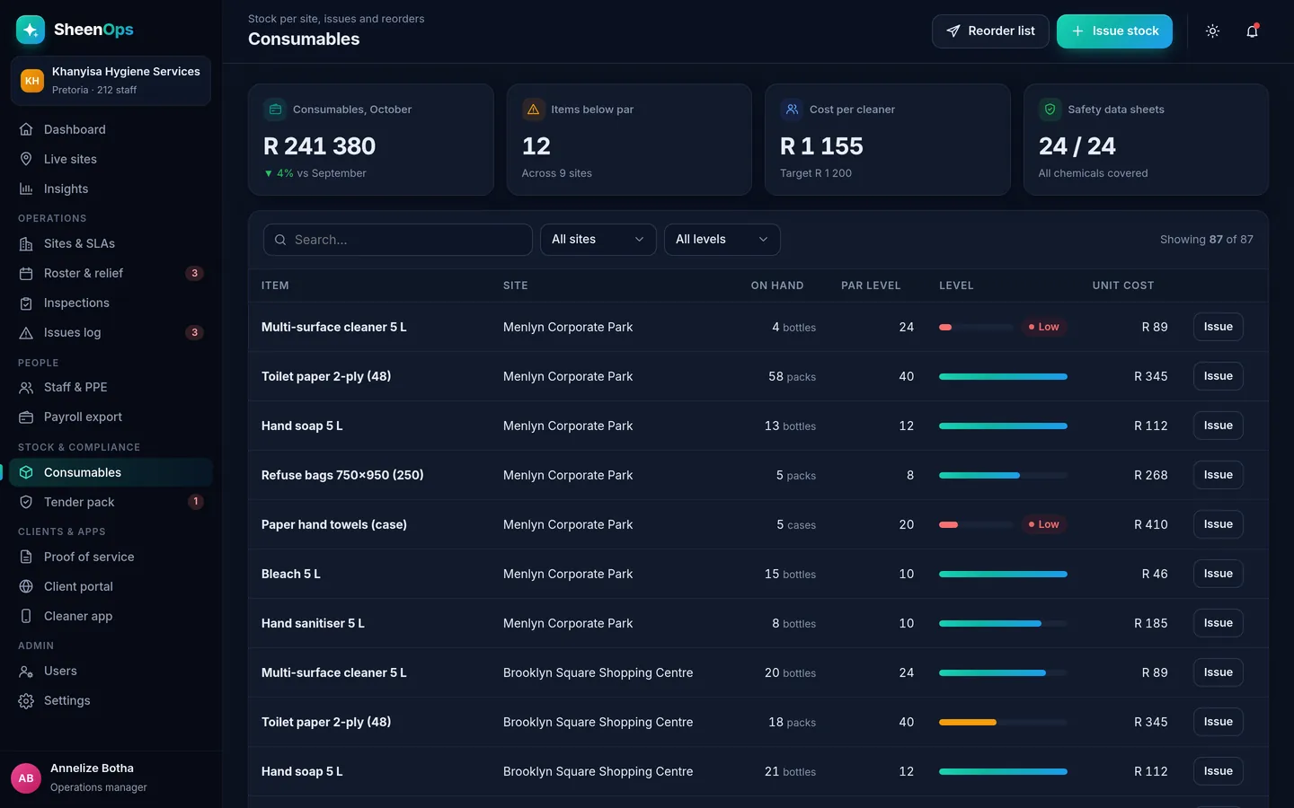 Consumables per site with par levels and low-stock alerts in dark mode